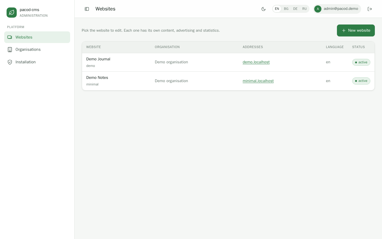 The CMS studio: the list of websites, Demo Journal and Demo Notes