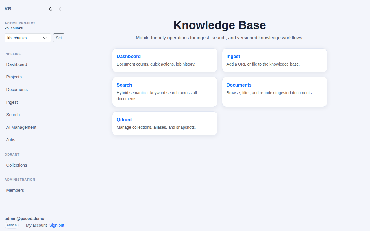 The knowledge base's home: dashboard, ingest, search, documents and Qdrant